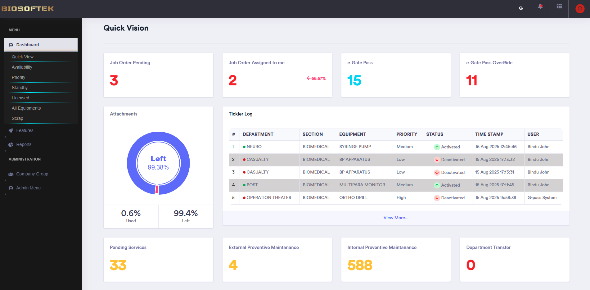Intuitive dashboard for hospital   equipment management.